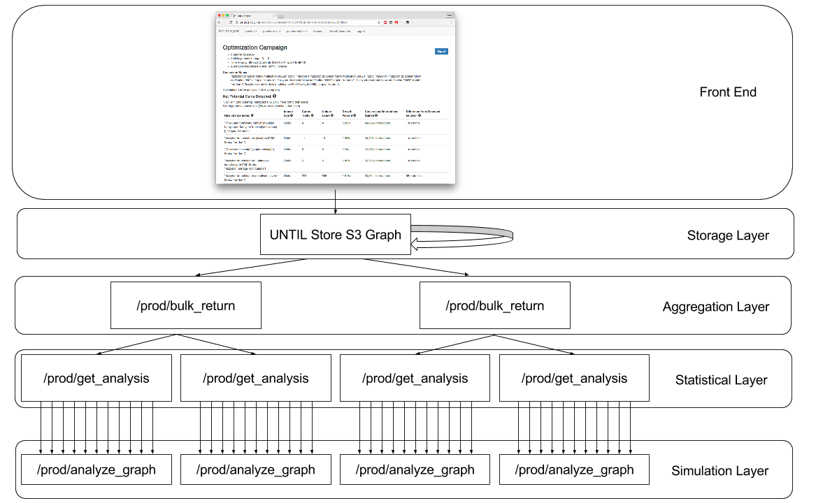Running Random Walks in Amazon Lambda