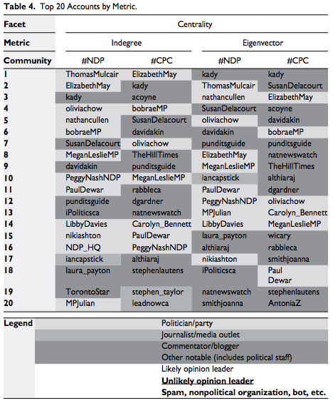 The Multiple Facets of Influence