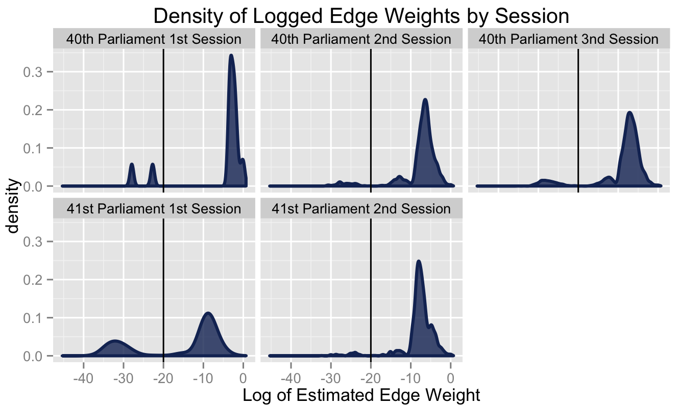 Lobbying Strategy Diffusion in Canadian Politics
