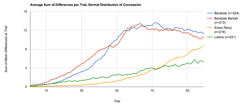 Modeling Opinion Diffusion in Online Social Networks