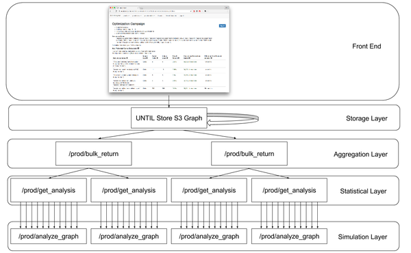 Running Random Walks in Amazon Lambda