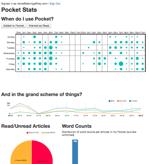 Interactive Pocket Infographics