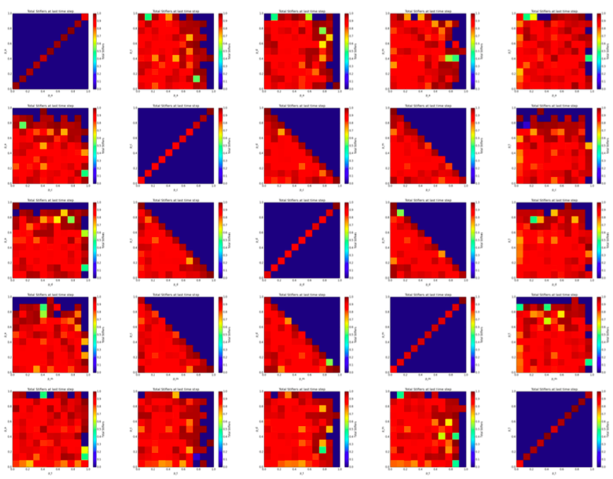 Modeling misclassifications in multilayer networks